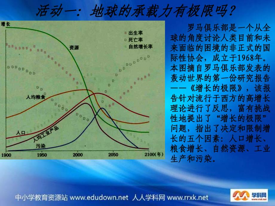 中图版地理必修2《环境承载力与合理人口容量》课件_第3页