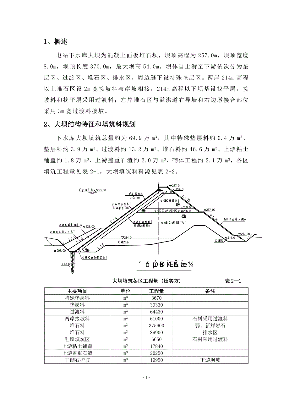 混凝土面板坝坝体填筑方案_第4页