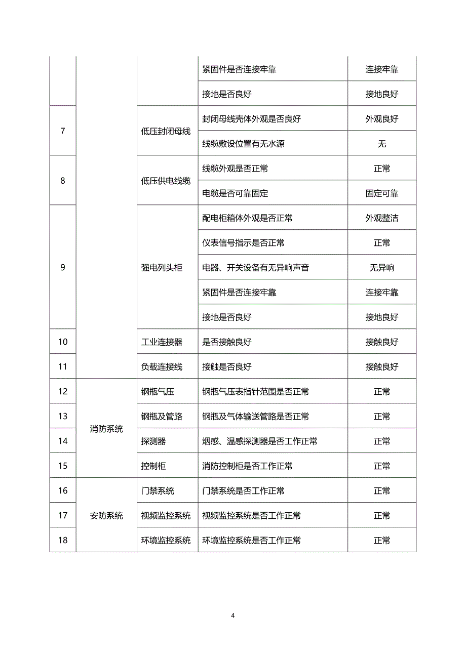 XXX生产中心机房基础设施安全自查报告_第4页