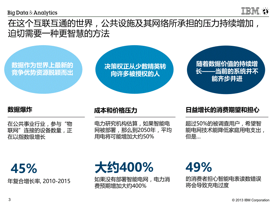 SWG IBM 大数据与分析 - 能源行业见解, 31 Jul 2014 (China CHS)_第3页