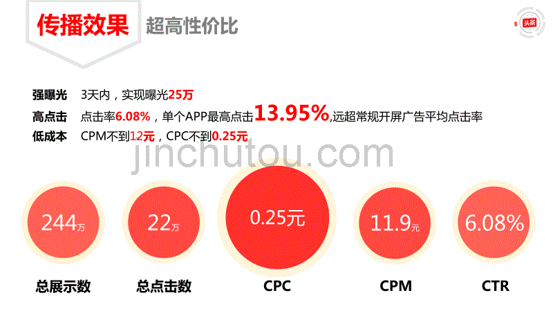 一汽迈腾-开屏联播_第5页