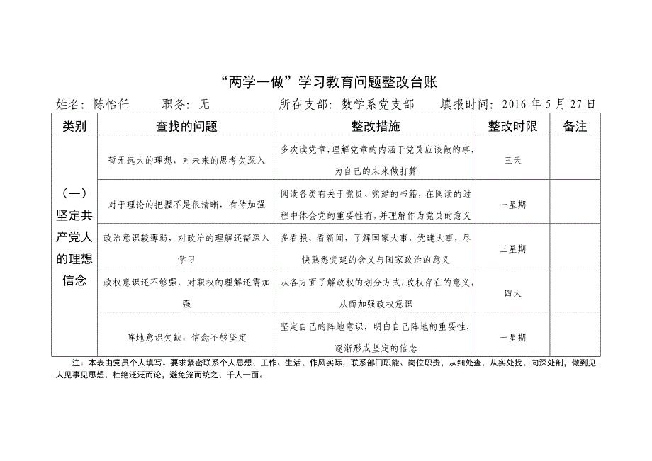 “两学一做”学习教育问题整改台账_第1页