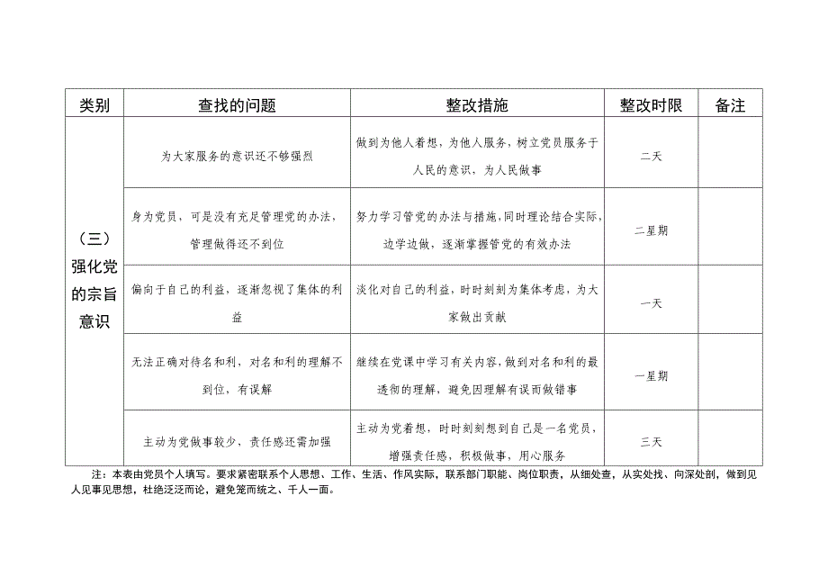 “两学一做”学习教育问题整改台账_第3页