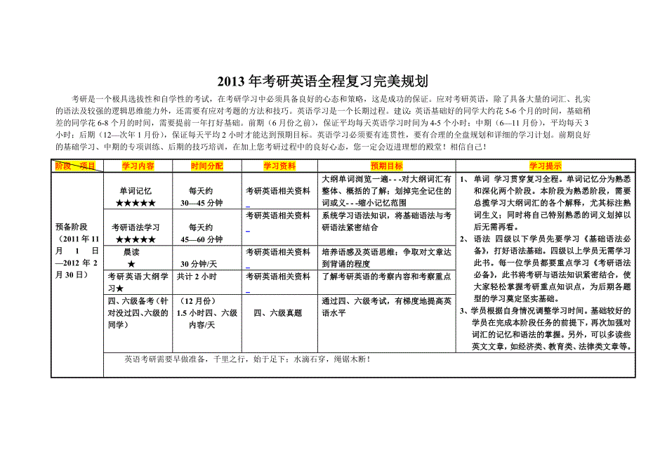 2013年考研英语全程复习完美规划_第1页