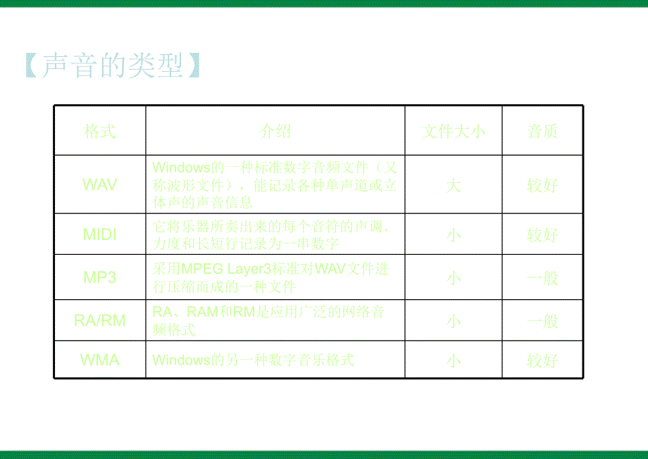 《声音的获取与加工》课件1七年级信息技术上册_第3页