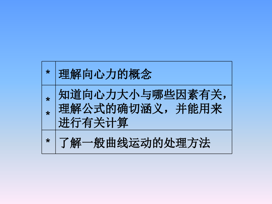 物理必修Ⅱ人教新课标5-6向心力课件_第3页