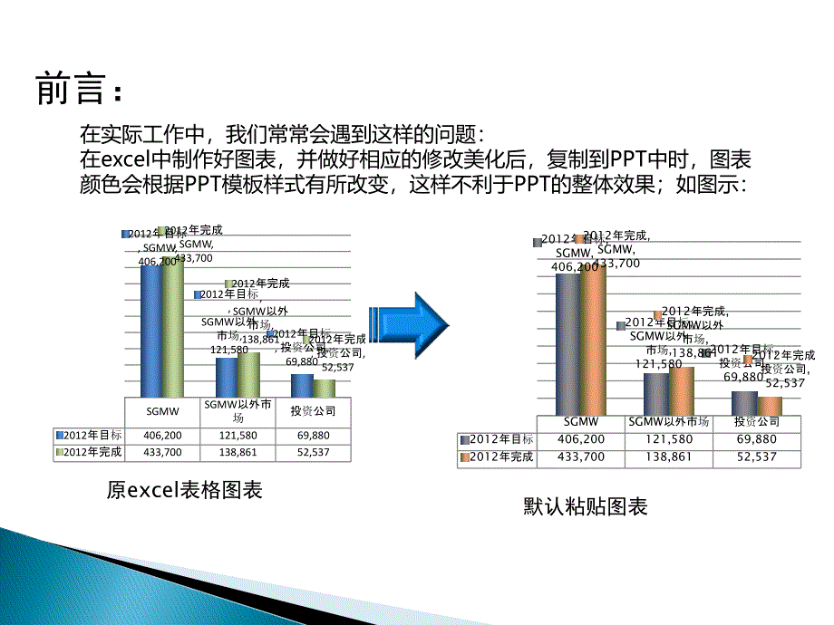 【7】(EXCEL→)图表保留原格式粘贴_第1页