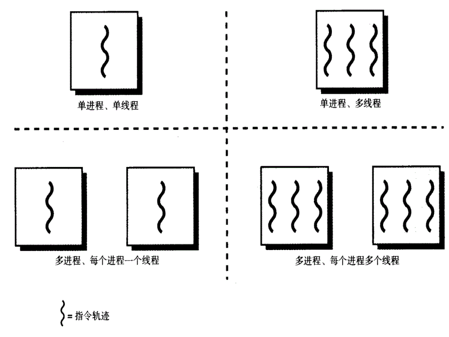 《操作系统》进程管理3_第4页