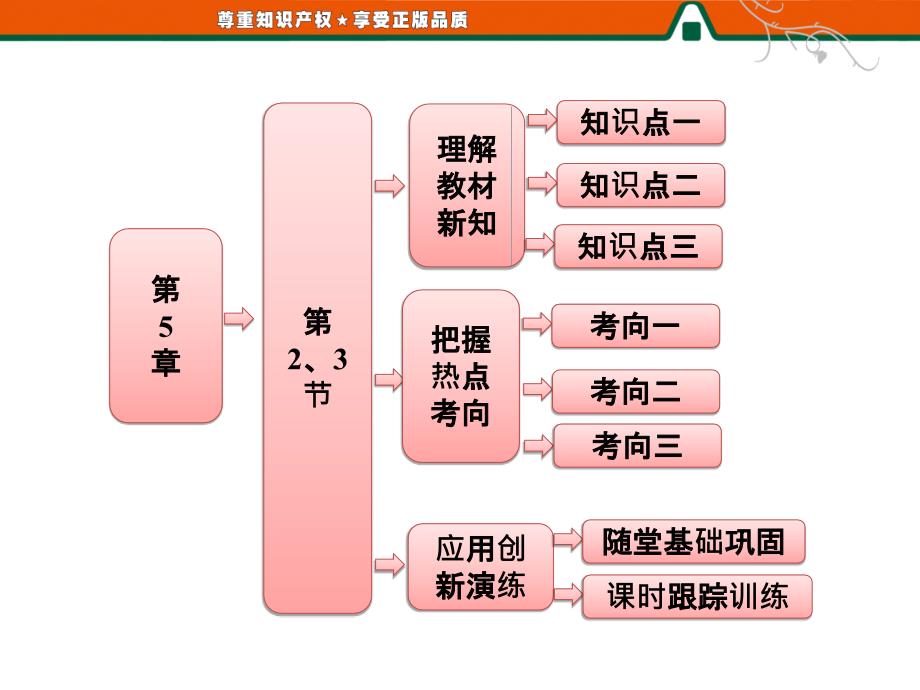 高中物理第2、3节万有引力定律的应用人类对太空的不懈追求_第1页