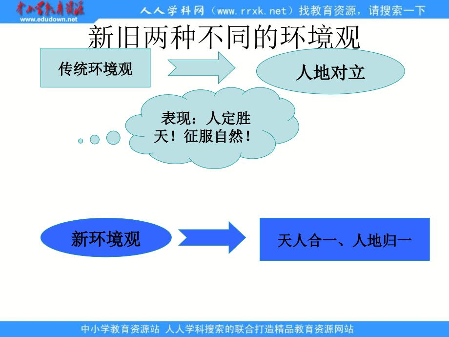 人教版地理选修6《解决环境问题的基本思想》课件2_第3页