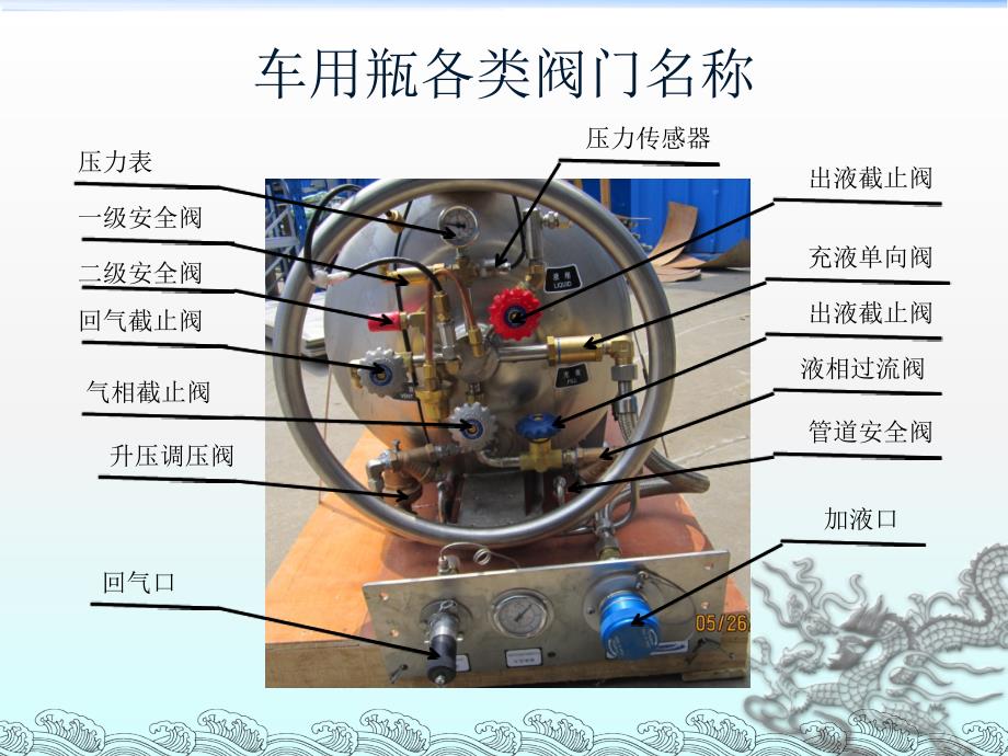 查特LNG车载瓶介绍：请点击下载附件观看 - 淮汽集团_第2页