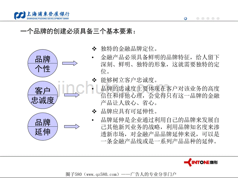 上海浦发银行品牌推广策划草案_第3页