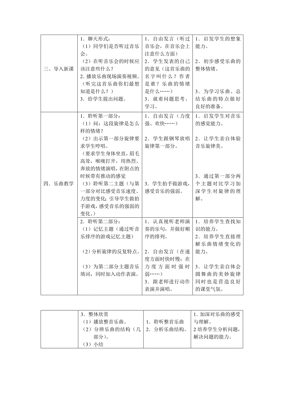 《匈牙利舞曲》音乐欣赏课_第3页