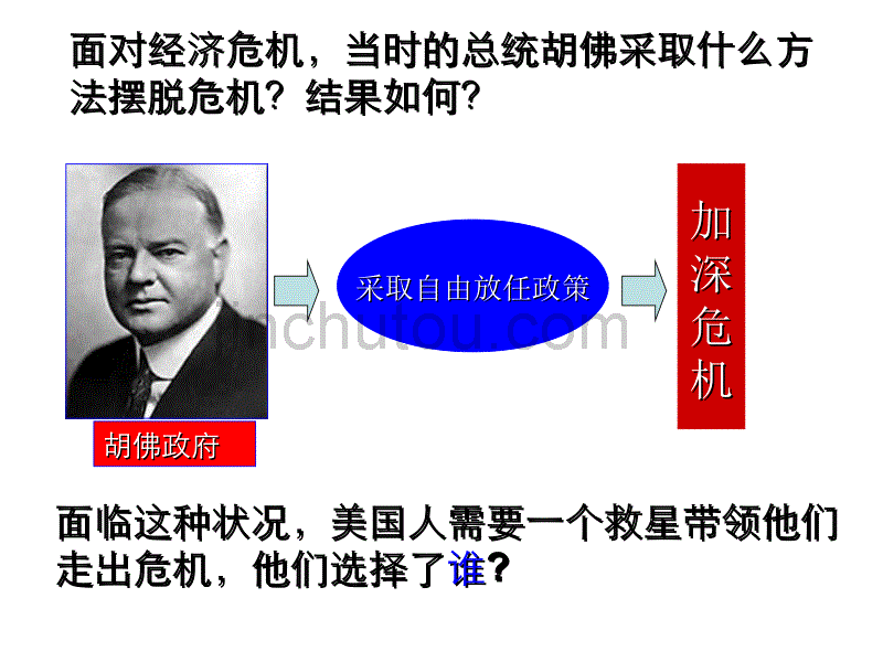 人民版历史必修2《罗斯福新政》课件4_第2页