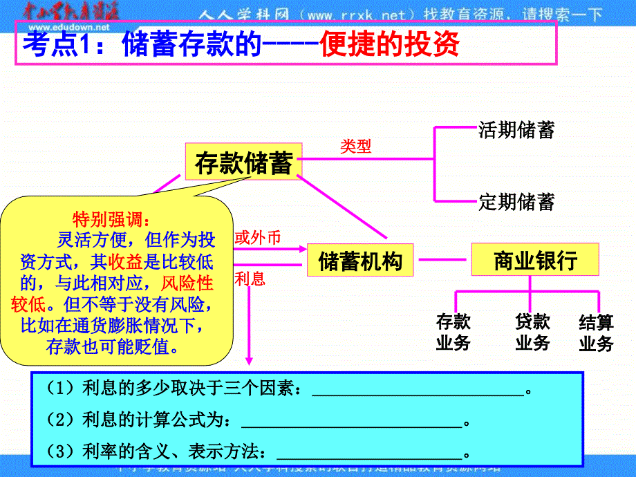 新人教版政治必修1《第六课 投资理财的选择》课件_第2页