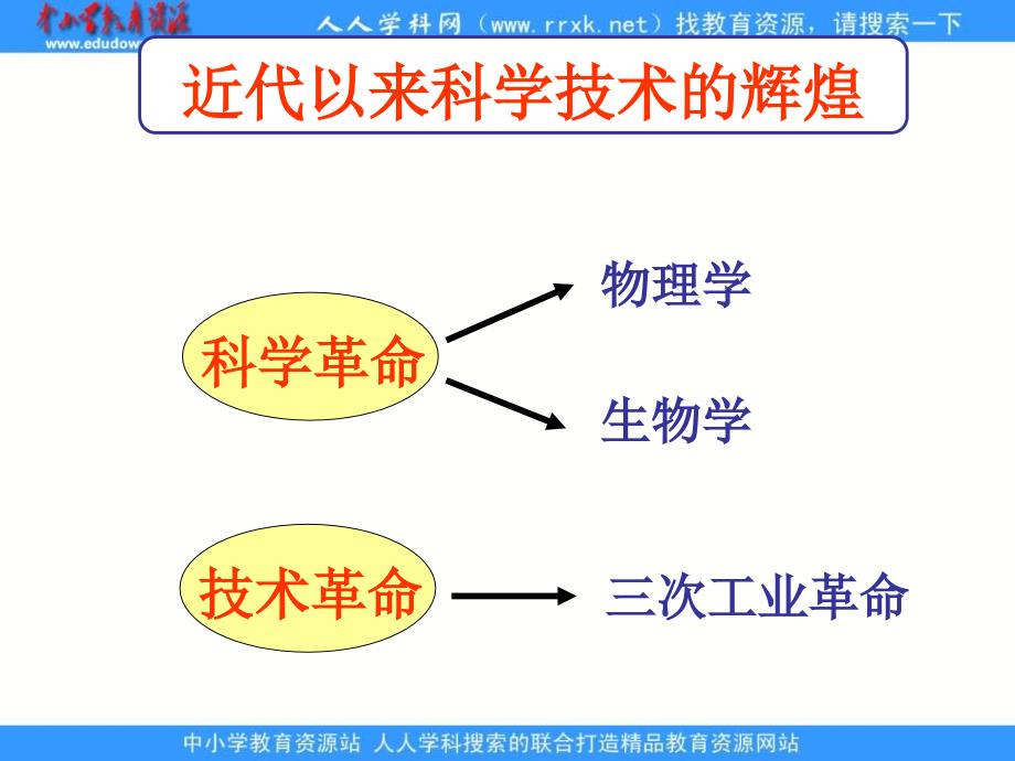 人民版历史必修3《近代物理学的奠基人和革命者》课件3_第1页