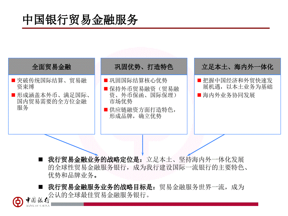 中国银行贸易金融服务现场讲义_第4页