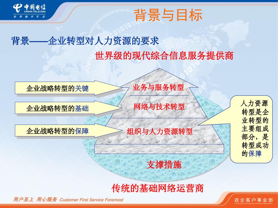 中国电信岗位技能认证工作说明_第3页