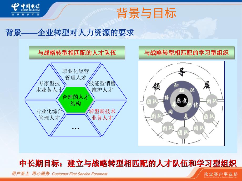 中国电信岗位技能认证工作说明_第4页