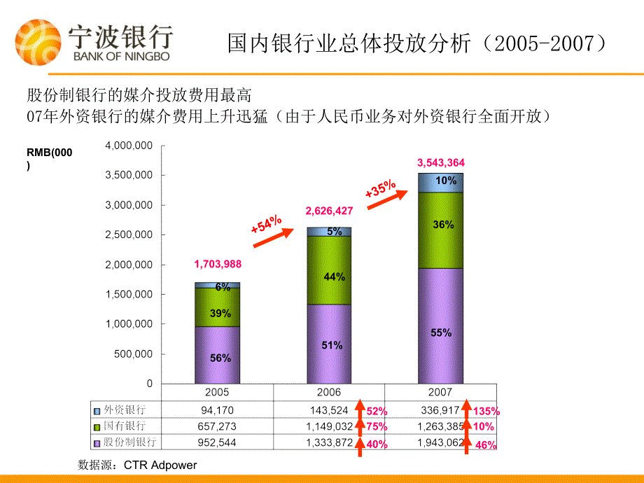 宁波银行--广告对象分析_第3页