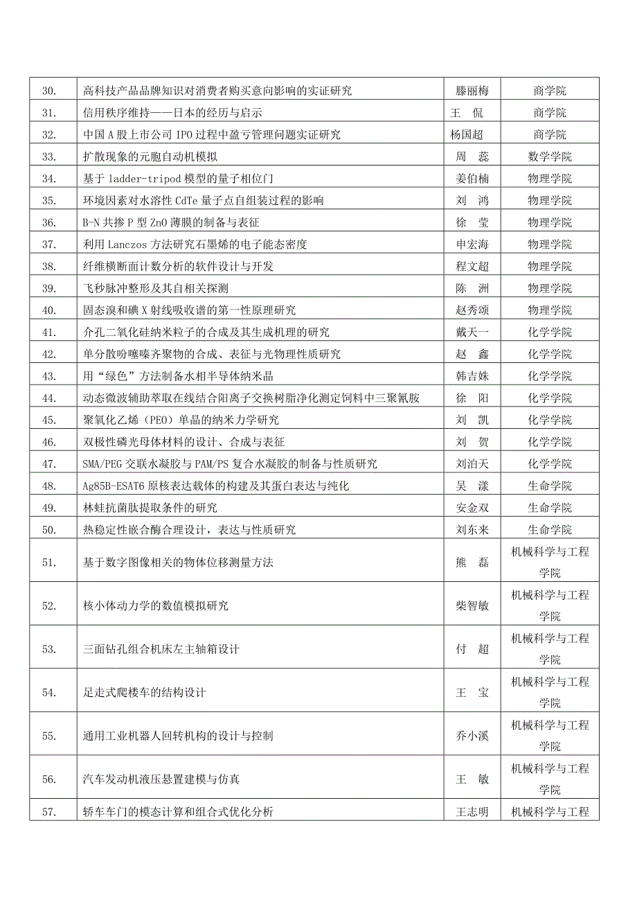 吉林大学2009届校级优秀毕业论文(设计)篇目_第2页