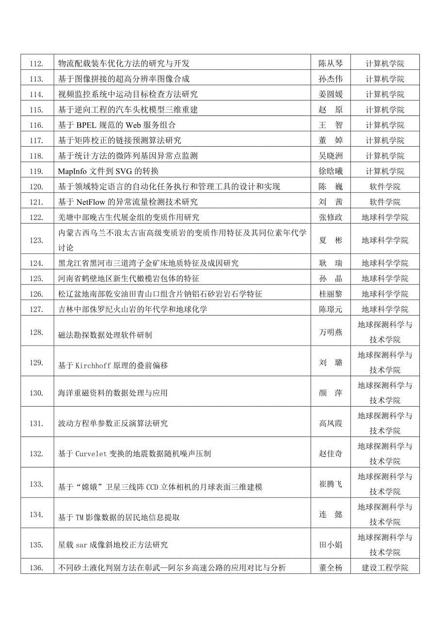 吉林大学2009届校级优秀毕业论文(设计)篇目_第5页