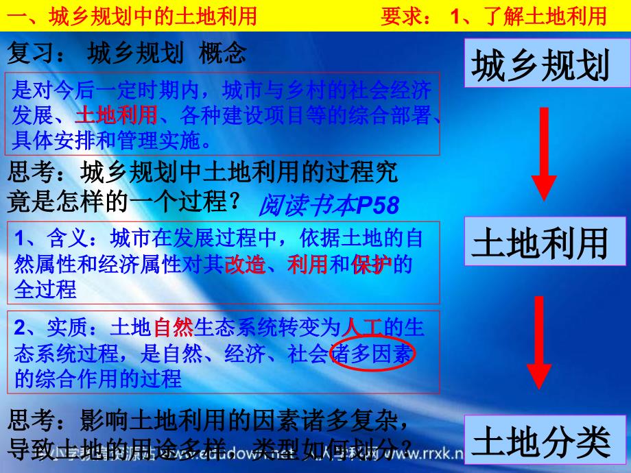 湘教版地理选修4《城乡规划的主要原则和基本方法》课件1_第2页