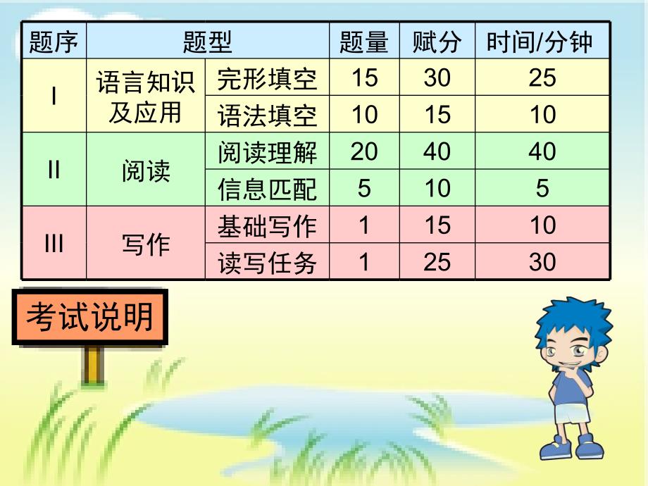 《朗声高考英语能力解读与专项训练》完形填空1概述_第3页