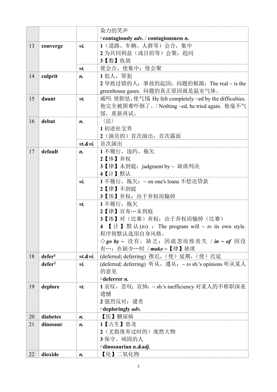 2013年考研英语——考试大纲新增的60个词汇详解(附宫东风音频讲解)_第3页