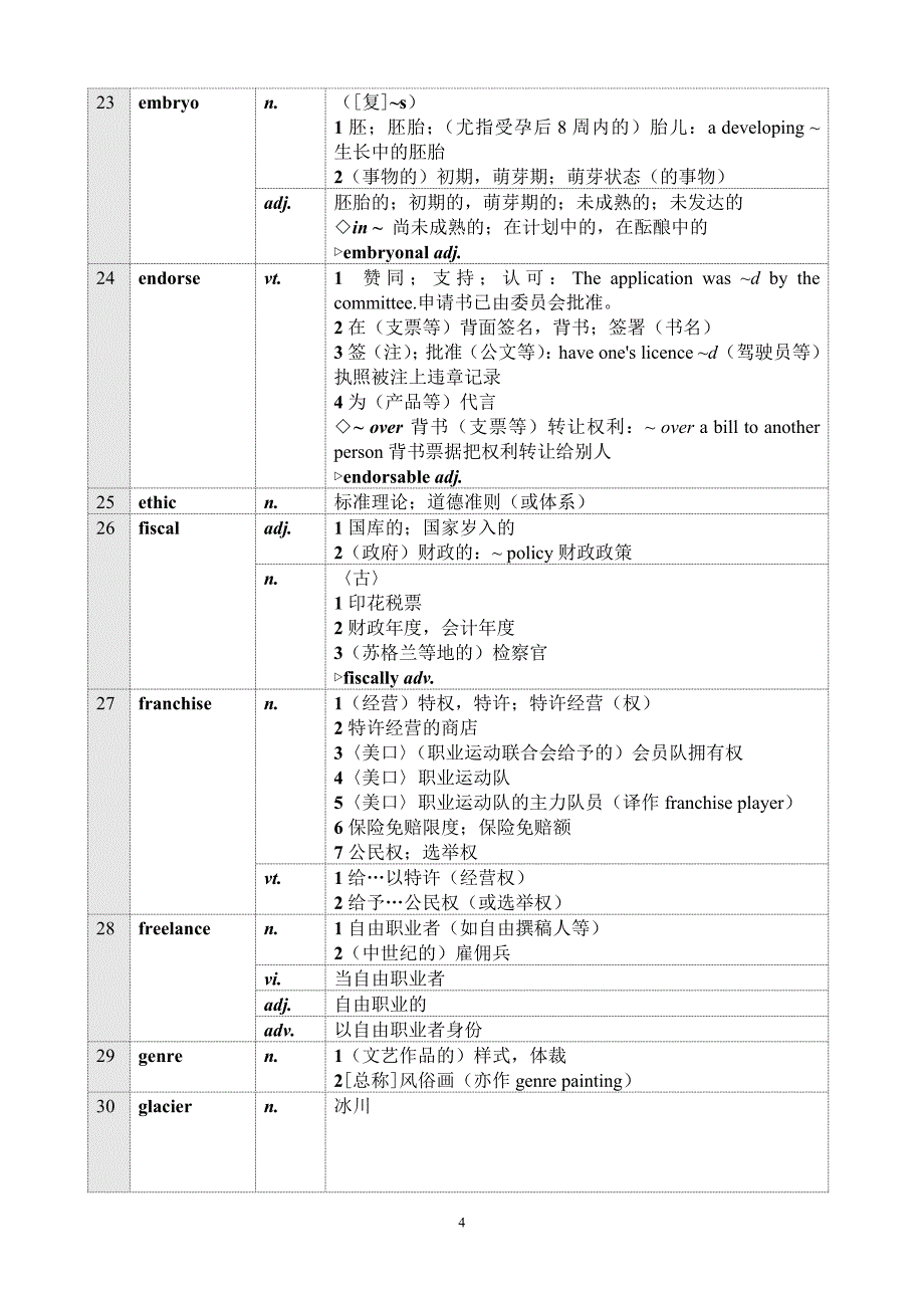 2013年考研英语——考试大纲新增的60个词汇详解(附宫东风音频讲解)_第4页