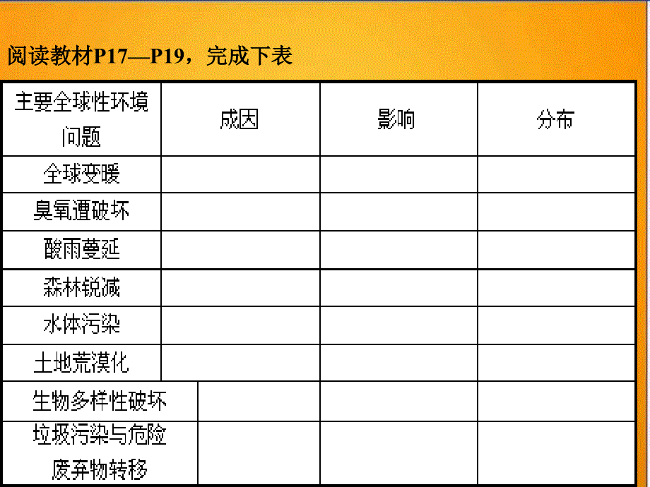 鲁教版地理选修6《当代面临的环境问题》课件_第3页