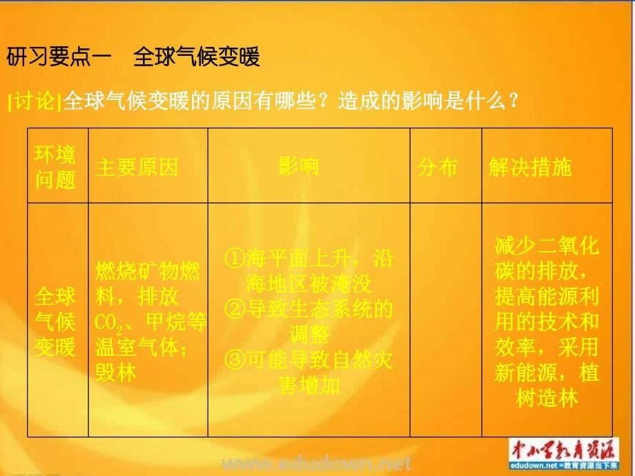 鲁教版地理选修6《当代面临的环境问题》课件_第5页