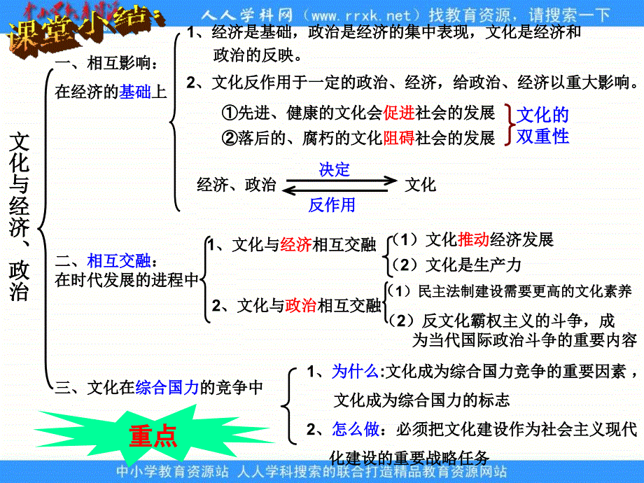 新人教版政治必修3《感受文化影响》课件_第1页