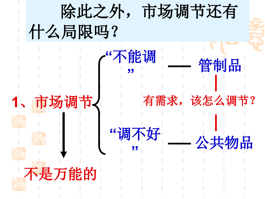 《市场调节的局限与宏观调控》_第4页