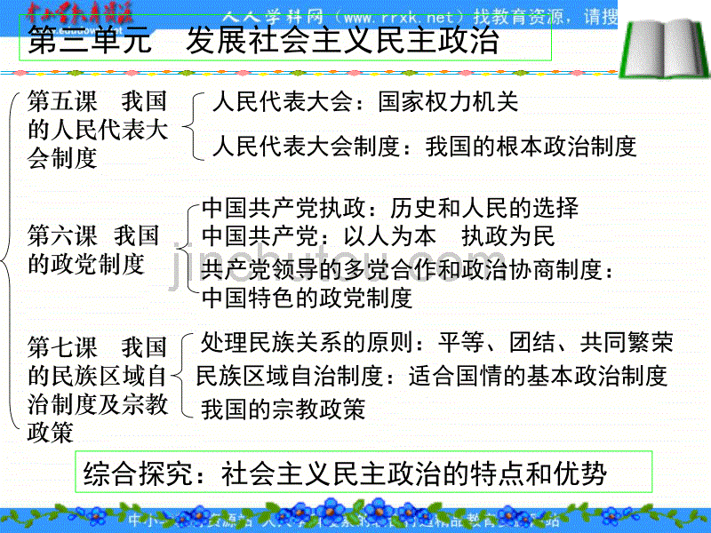 新人教版政治必修2《处理民族关系的原则：平等、团结、共同繁荣》课件1_第2页