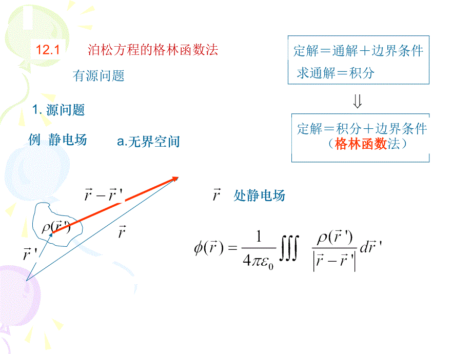 数学物理方法-格林函数_第3页