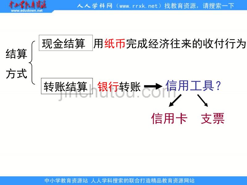 新人教版政治必修1《信用工具和外汇》课件3_第4页