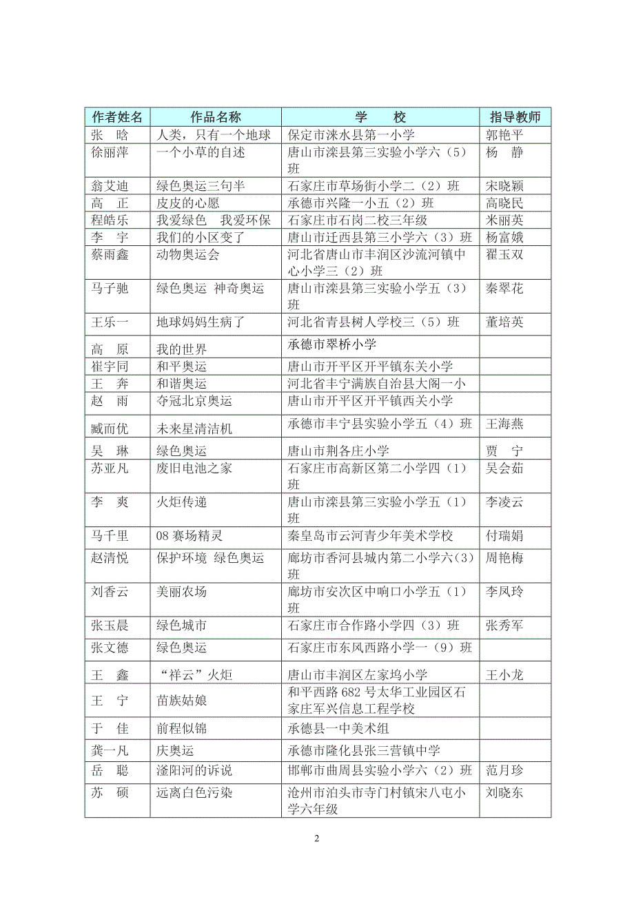 “绿色奥运心燕赵环保情”少年儿童_第2页