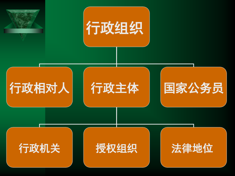 《行政法与行政诉讼学》_第4页