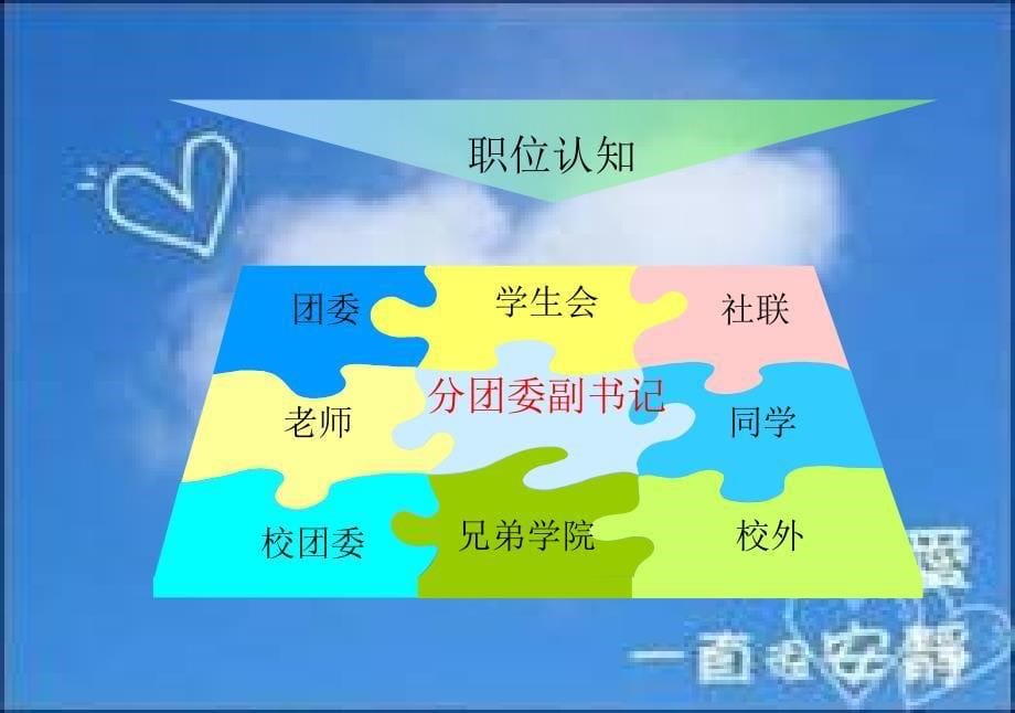 分团委副书记竞选ppt_第5页