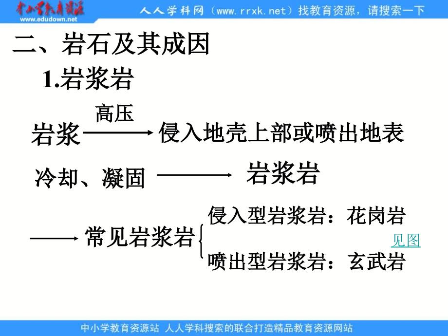 湘教版地理必修1《地壳的物质组成和物质循环》课件_第3页