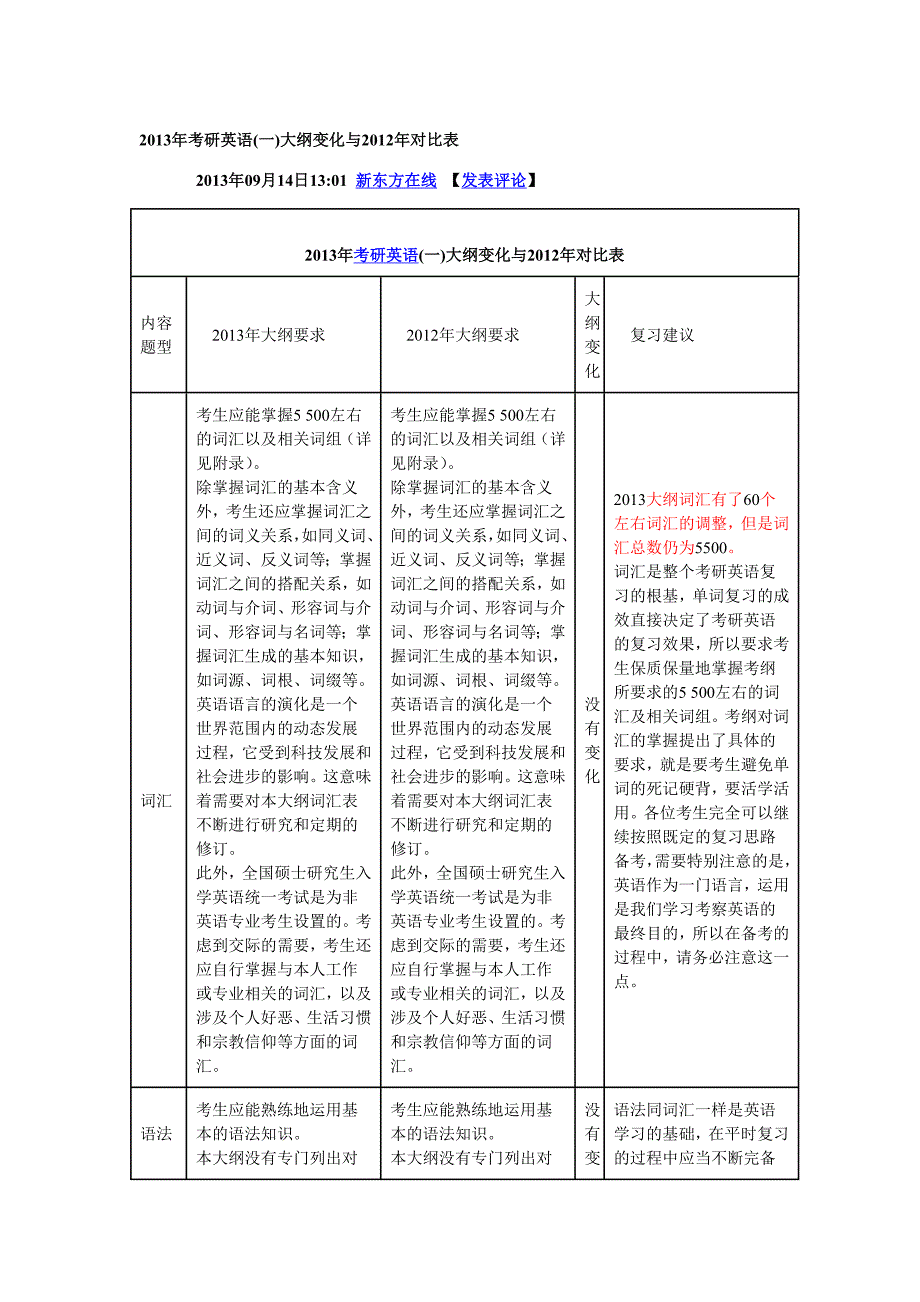 2013年考研英语大纲变化与2012年对比表_第1页