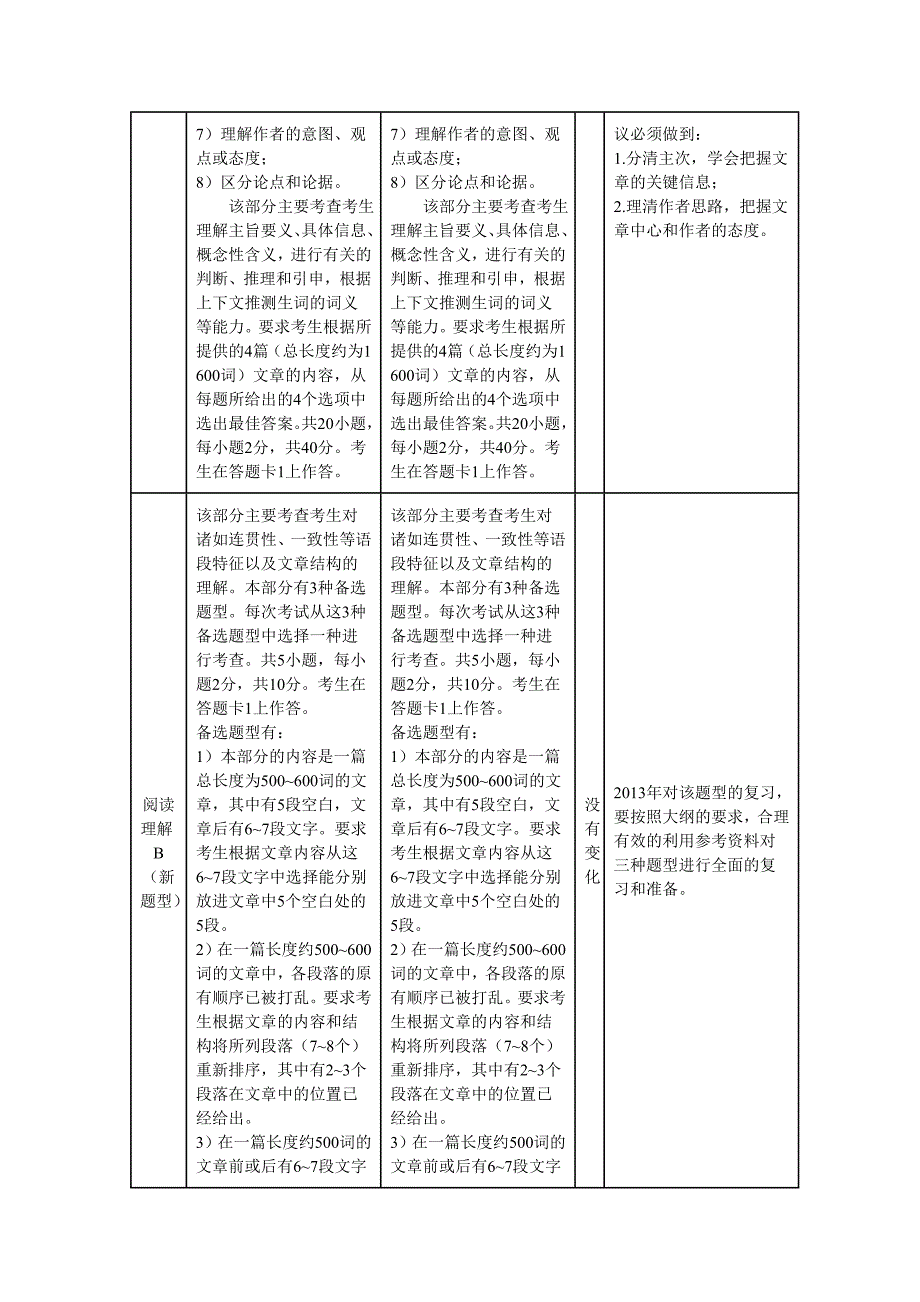 2013年考研英语大纲变化与2012年对比表_第3页