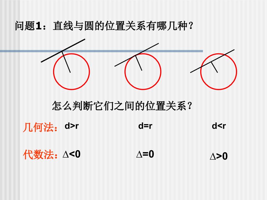 高二数学直线与椭圆的位置关系_第2页