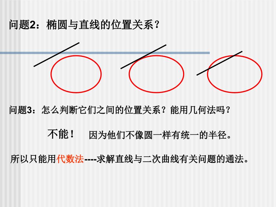 高二数学直线与椭圆的位置关系_第3页