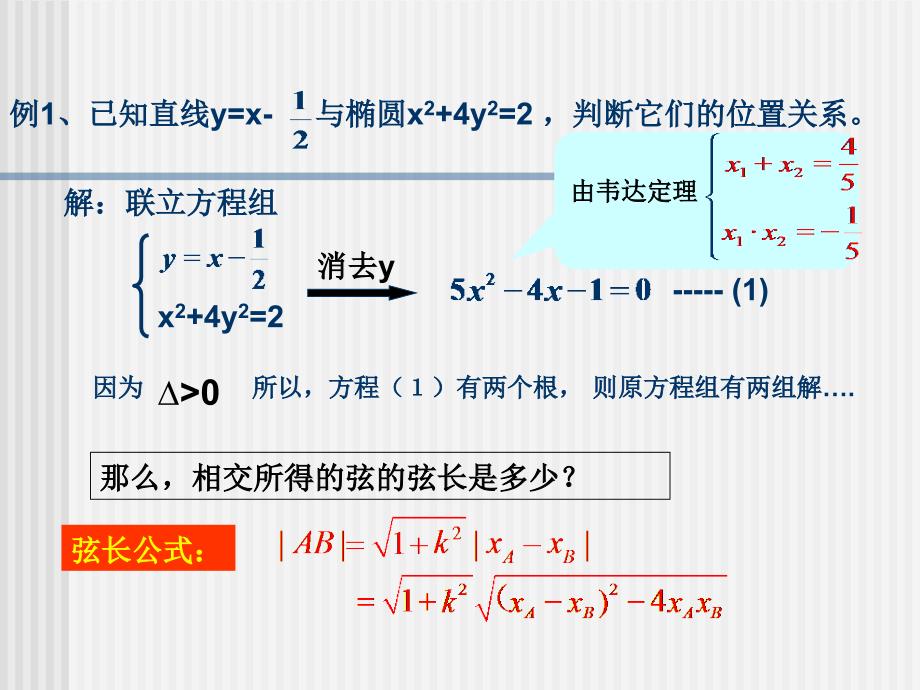 高二数学直线与椭圆的位置关系_第4页