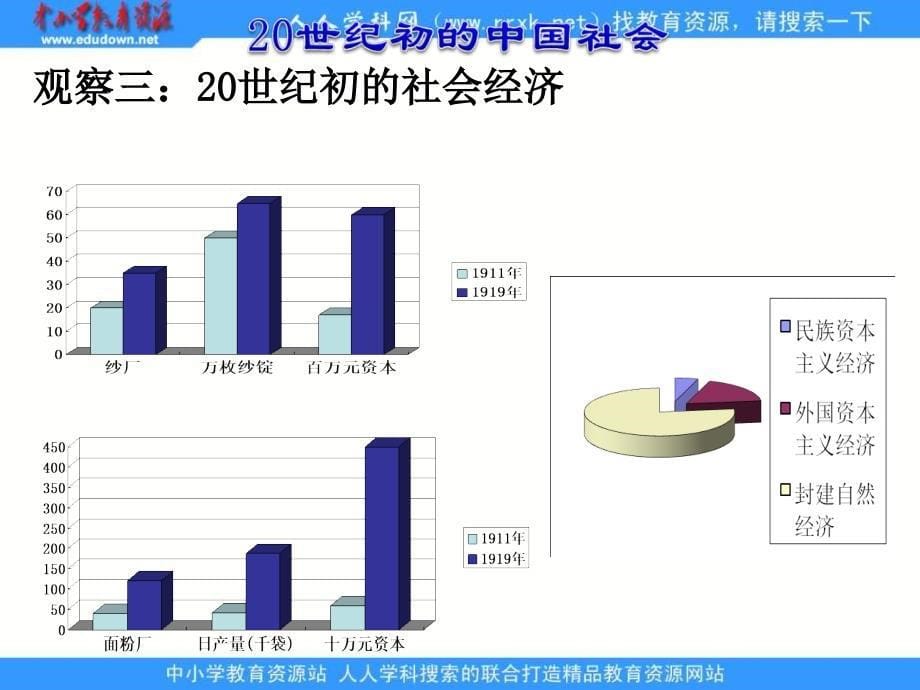 人民版历史必修3《新文化运动》课件4_第5页