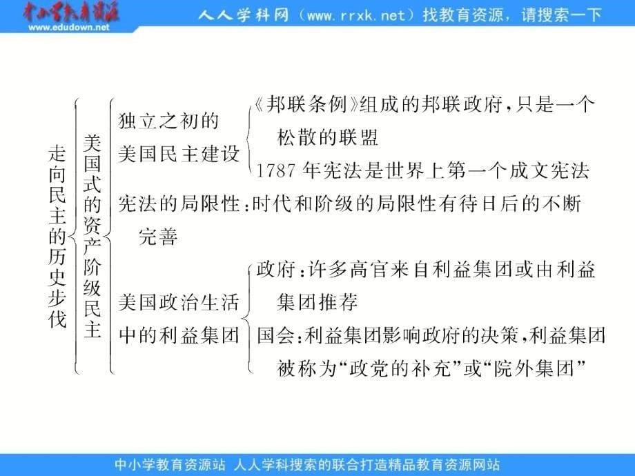 人民版历史选修2《专题二 走向民主的历史步伐》课件_第5页