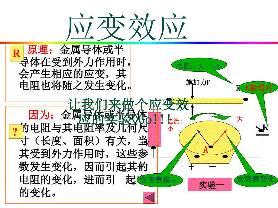 应变式传感器的基本知识_第3页