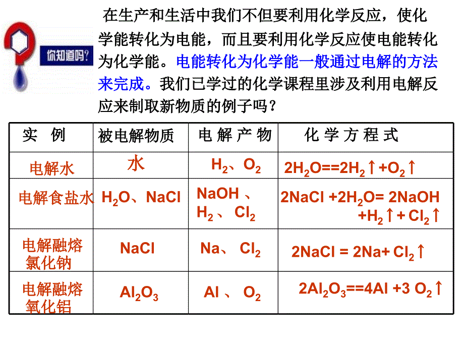 高二化学电解池原理与应用_第2页